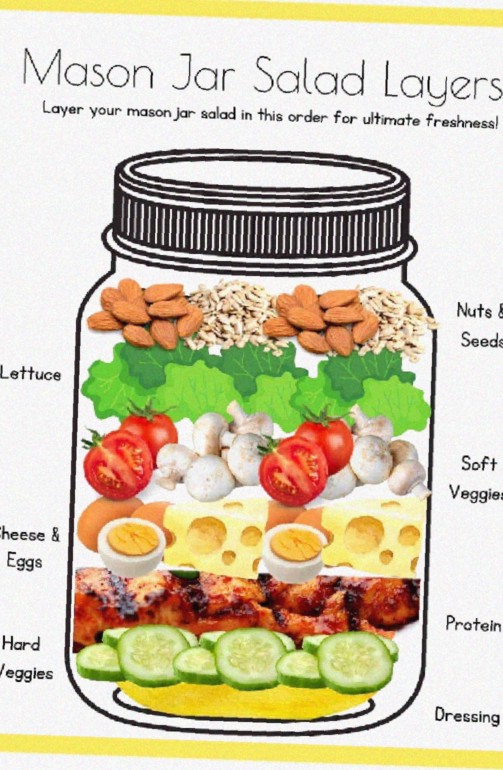 Mason Jar Salad Layers Guide